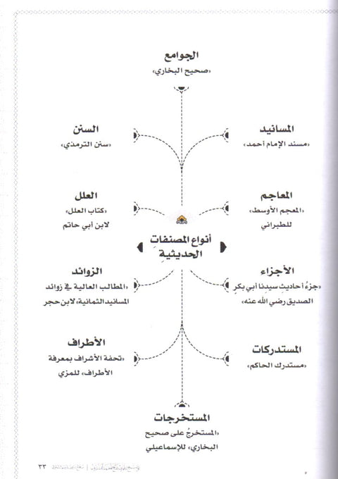 توضيح علم مصطلح الحديث الشريف image 3