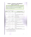 Simplified Islamic Inheritance An Adapted Elaboration on Mu'īn al-Farā'iḍ
