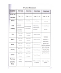 Teachers Guide to The Little Angels Series