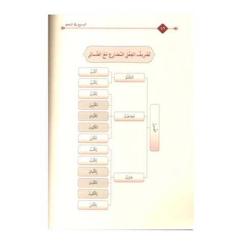 البدیع في النحو