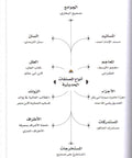 توضيح علم مصطلح الحديث الشريف image 3